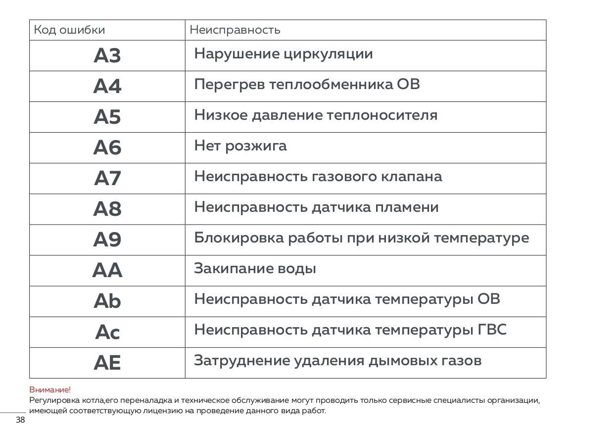 Технический-справочник-DAESUNG_page-0038